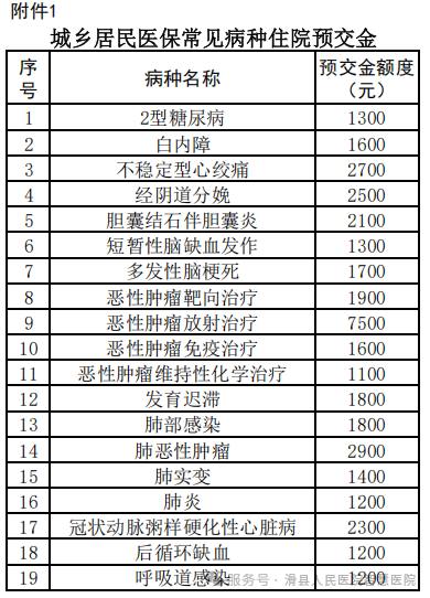 滑县人民医院住院预交...